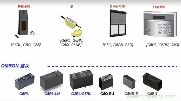 圖二，Omron針對安防電子的功率繼電器方案