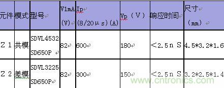 原創(chuàng)精華！“過電壓保護(hù)器件性能比較”與“監(jiān)控系統(tǒng)電源供電雷電防護(hù)方案”