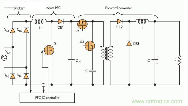 此PFC電路采用隔離正向轉(zhuǎn)換器，這是一種通常在中小功率應(yīng)用中保留的設(shè)置