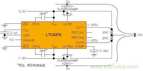 LTC4370在兩個(gè)二極管“或”連接的12V電源之間均衡10A負(fù)載電流。通過調(diào)節(jié)MOSFET壓降來補(bǔ)償電源電壓失配，以實(shí)現(xiàn)均流