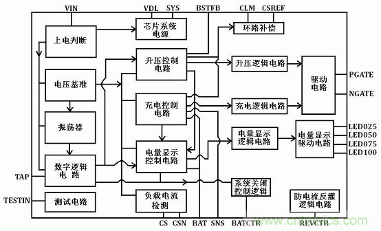 【導(dǎo)讀】移動(dòng)電源現(xiàn)在已經(jīng)成為人手必備的產(chǎn)品，智能機(jī)平板的流行讓電量總是處于一種不夠用的狀態(tài)，移動(dòng)電源也應(yīng)時(shí)而生，不過移動(dòng)電源的問題也越來越多，更新?lián)Q代也就越來越頻繁，如何讓移動(dòng)電源高效率又安全呢？請(qǐng)看本文。