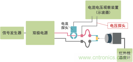 高電容率類電容器(DC~1MHz區(qū)域)發(fā)熱特性測(cè)量系統(tǒng)