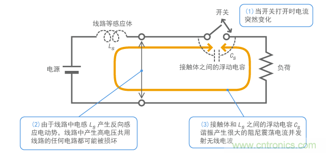 產(chǎn)生開關浪涌的機制