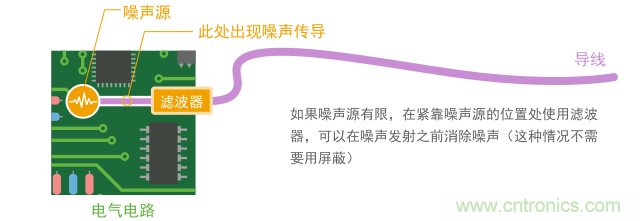 如果導體短，只用濾波器就能實現(xiàn)噪聲抑制