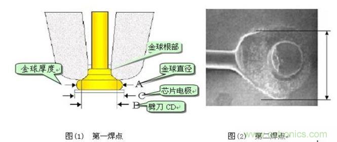 金絲鍵合后第一、第二焊點(diǎn)