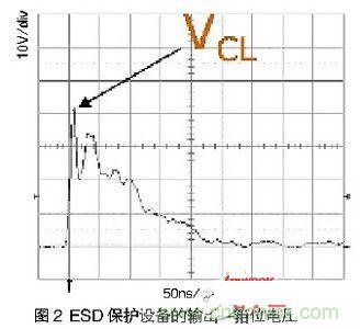 一次ESD事件中，ESD保護(hù)設(shè)備的輸出（箝位電壓）