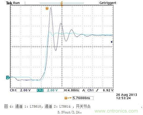 所示測(cè)量結(jié)果是在電波暗室和以下條件下取得的：12Vin、3.3Vout/2A，固定開關(guān)頻率為700kHz