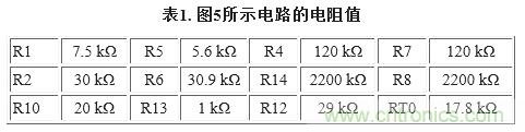圖5. 重新配置反饋網(wǎng)絡(luò)，方便進(jìn)行模擬輸出調(diào)整