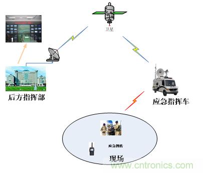 應(yīng)急通信系統(tǒng):快速應(yīng)對突發(fā)事件實(shí)現(xiàn)有效救援