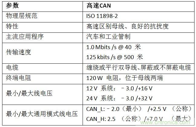  汽車級瞬態(tài)電壓抑制器，提供專業(yè)級保護(hù)