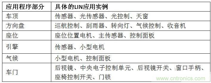  汽車級瞬態(tài)電壓抑制器，提供專業(yè)級保護(hù)