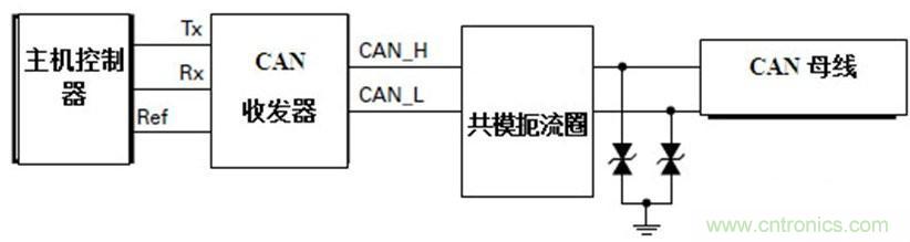  汽車級瞬態(tài)電壓抑制器，提供專業(yè)級保護(hù)