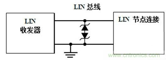  汽車級瞬態(tài)電壓抑制器，提供專業(yè)級保護(hù)