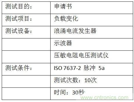 汽車級瞬態(tài)電壓抑制器，提供專業(yè)級保護(hù)