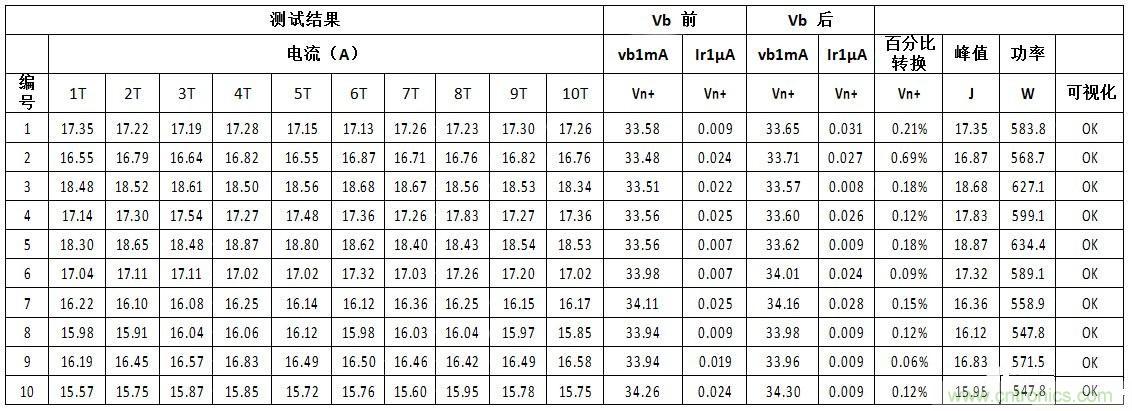 汽車級瞬態(tài)電壓抑制器，提供專業(yè)級保護(hù)