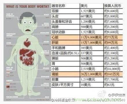IPhone“腎”6來(lái)襲，對(duì)電池怎么保養(yǎng)才能“活”的長(zhǎng)久？