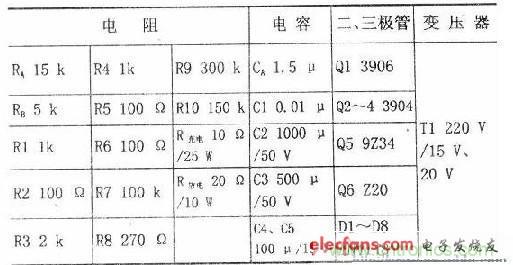 搜羅全網(wǎng)經(jīng)典充電電路設計，度娘知道的也不過如此了