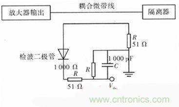 網(wǎng)友分享:微波功率放大器的ALC環(huán)路設計