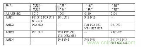 無論輸入信號是什么，  基本電路單元中翻轉(zhuǎn)的晶體管數(shù)量保持恒定
