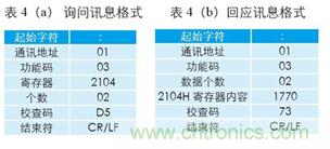 變頻器與結(jié)合工控機(jī)的通訊，監(jiān)視輸出和參數(shù)設(shè)定將不是難題