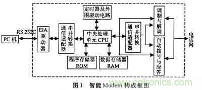 設(shè)計分享:建立在SmartModule上的雷達嵌人式計算機