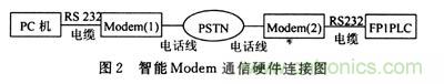 設(shè)計分享:建立在SmartModule上的雷達嵌人式計算機