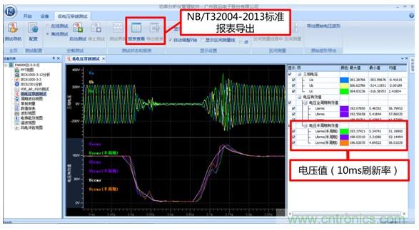 光伏逆變器特有功能測(cè)試，你了解多少？