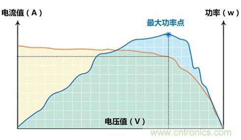 光伏逆變器特有功能測(cè)試，你了解多少？
