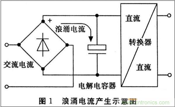 抑制開關(guān)電源浪涌，且看軟啟動電路顯神通！