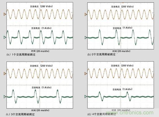 PFC輕負載效率要提高，交流跳轉(zhuǎn)周有妙招 