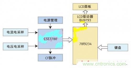 專家授課了!教你輕松設(shè)計(jì)智能節(jié)能插座