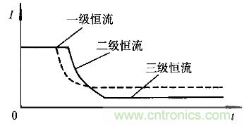 一網(wǎng)打盡！快速充電技術(shù)大集錦