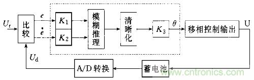 一網(wǎng)打盡！快速充電技術(shù)大集錦