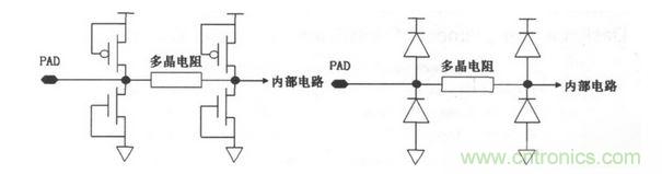 常見ESD的保護結(jié)構(gòu)和等效電路。