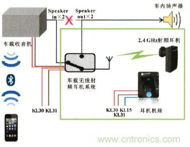 設(shè)計(jì)前沿:車載無(wú)線射頻耳機(jī)系統(tǒng)的設(shè)計(jì)
