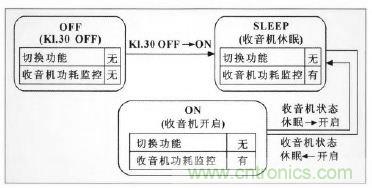 設(shè)計(jì)前沿:車載無(wú)線射頻耳機(jī)系統(tǒng)的設(shè)計(jì)