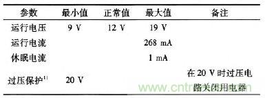 設(shè)計(jì)前沿:車載無(wú)線射頻耳機(jī)系統(tǒng)的設(shè)計(jì)