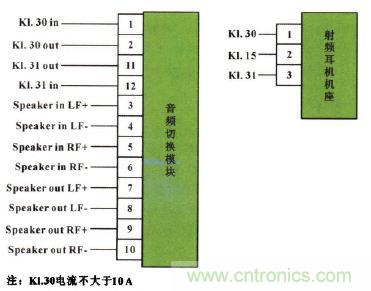 設(shè)計(jì)前沿:車載無(wú)線射頻耳機(jī)系統(tǒng)的設(shè)計(jì)