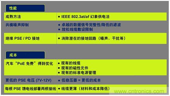 市場分析：有源以太網(wǎng)“走進(jìn)”汽車應(yīng)用，系統(tǒng)成本無增加？