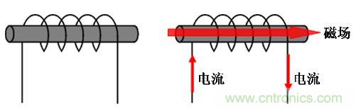選型必備：淺談電感器是如何工作的？