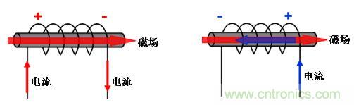 選型必備：淺談電感器是如何工作的？