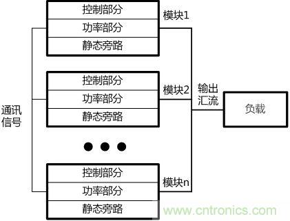 兩種典型模塊化UPS的對(duì)比分析，哪個(gè)技高一籌？