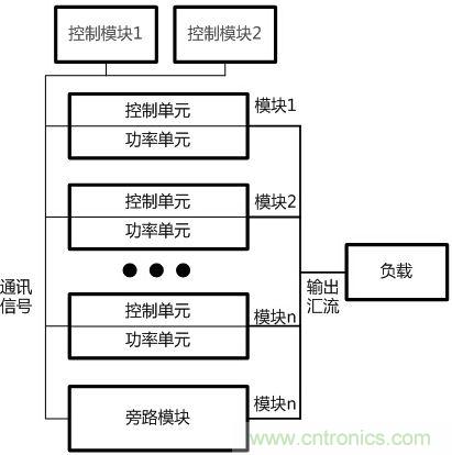 兩種典型模塊化UPS的對(duì)比分析，哪個(gè)技高一籌？