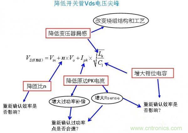 反激開關管Vds電壓尖峰波形，5大獨門絕技全搞定！