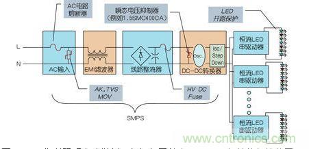 LED街道照明電路舉例，包括與開關電源(SMPS)相關的保護裝置