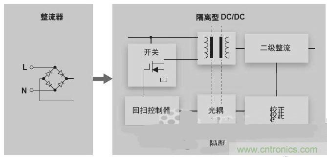 反激LED驅(qū)動(dòng)就真的穩(wěn)定嗎？為什么PFC調(diào)節(jié)效果好？