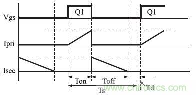獨(dú)家揭秘:原邊控制帶TRIAC調(diào)光的LED驅(qū)動電源設(shè)計(jì)