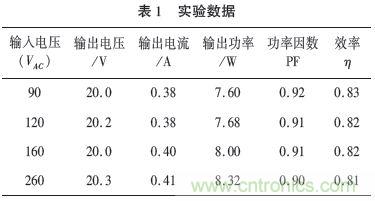 獨(dú)家揭秘:原邊控制帶TRIAC調(diào)光的LED驅(qū)動電源設(shè)計(jì)