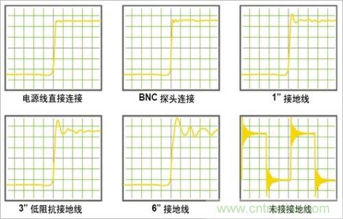 DC-DC直通車(chē):DC-DC電源波紋的測(cè)量方法及儀器要求
