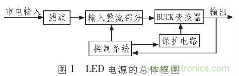 “甩脫”電解電容，優(yōu)化LED驅(qū)動(dòng)電路設(shè)計(jì)